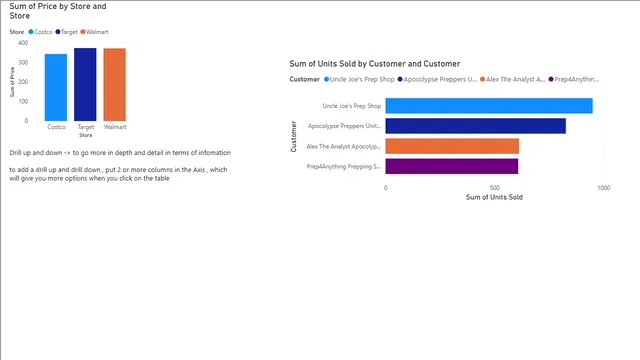PowerBI drill up and down — dashboard de Governança BI em Power BI