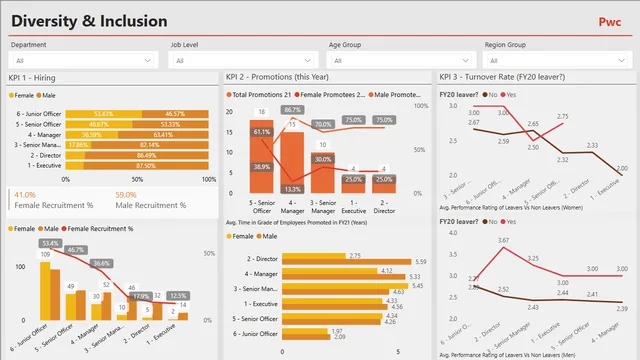 Forage_Pwc_Diversity_Inclusion — Governança BI dashboard in Power BI