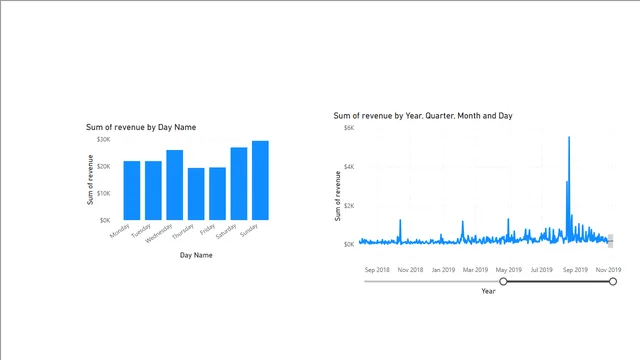 06 - 07 Drillthrough with Button — dashboard de Operações em Power BI