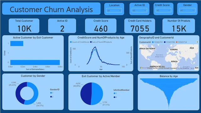 Customer Churn Analysis Dashboard — dashboard de Vendas em Power BI