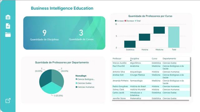 Dashboard de Ventas con Power BI utilizando Star Schema — panel de Ventas en Power BI