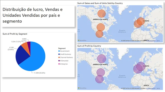 Dashboard Finance Portfolio — Finance dashboard in Power BI