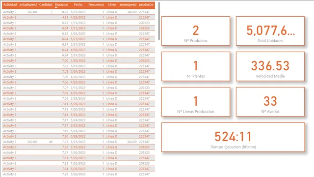 DashBoard_Reto DAX — dashboard de Operações em Power BI