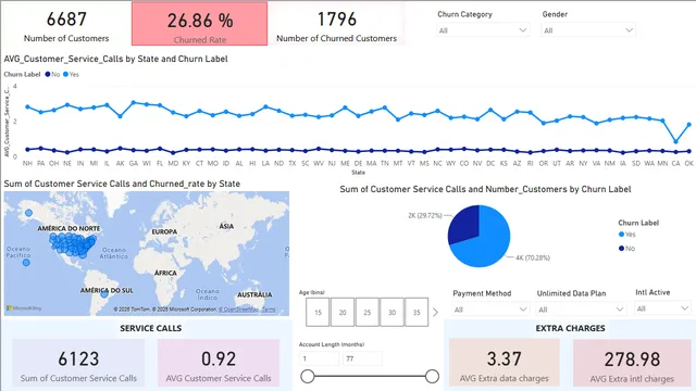 Ejercicios — dashboard de Educação em Power BI