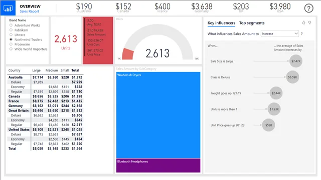 2019SU06 Blog Demo - June — dashboard de Educação em Power BI