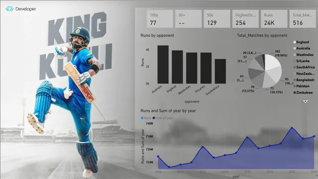 Run machine kohli — dashboard de Operações em Power BI