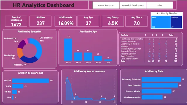 HR Analytics power BI — panel de RRHH en Power BI