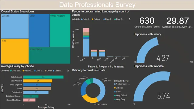 Final Project BI — dashboard de Governança BI em Power BI