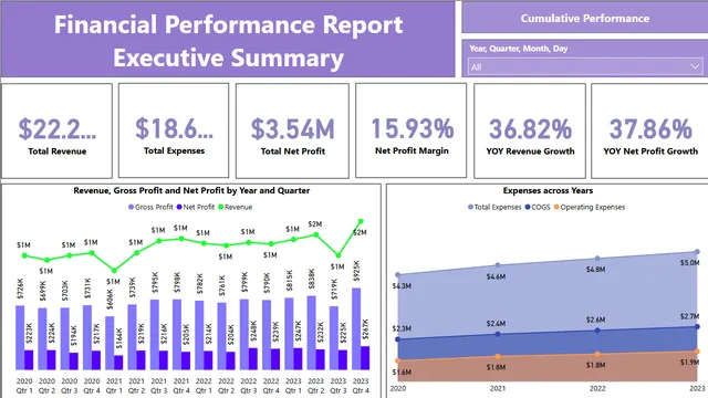 Financial_Analysis_Dashboard — dashboard de Financeiro em Power BI
