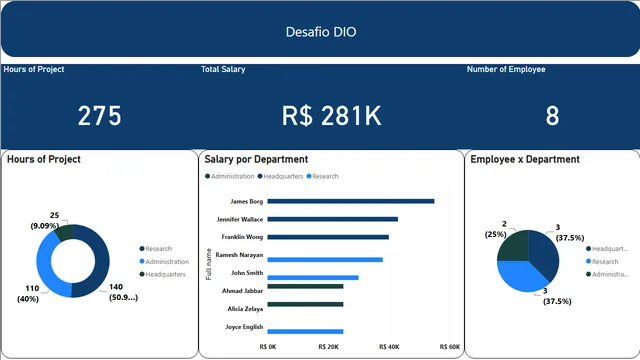 Challenge-2-DIO — Operations dashboard in Power BI