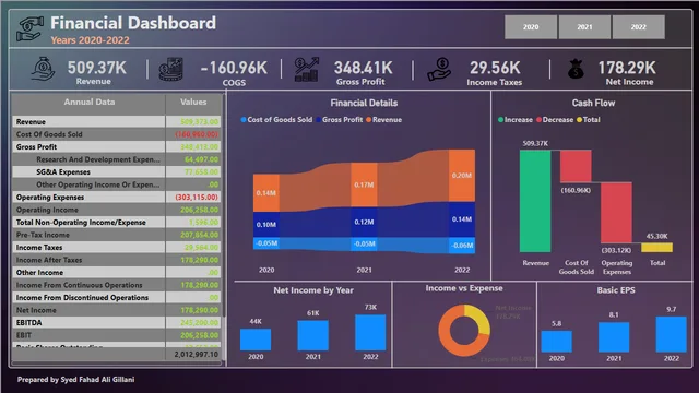 Financial-Dashboard — panel de Finanzas en Power BI