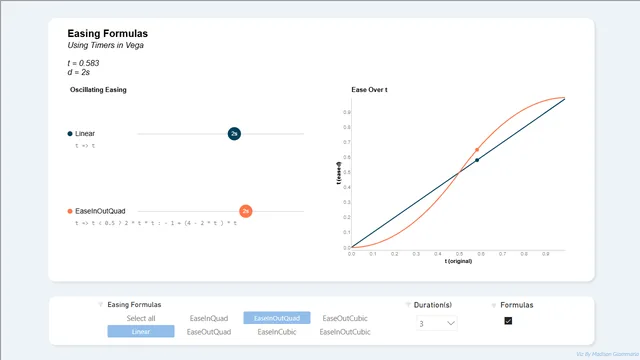easinng-functions-visualized — Power BI में Análise de Dados डैशबोर्ड