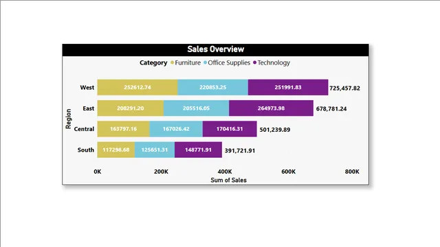 22-10 Visualization Inteli — Operations dashboard in Power BI