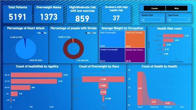 HealthCareAnalytics — Healthcare dashboard in Power BI
