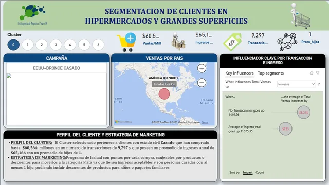 Clusterizacion_Clientes — Marketing dashboard in Power BI