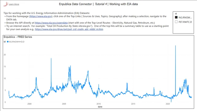 Enpublica_Tutorial4 — Power BI में Governança BI डैशबोर्ड