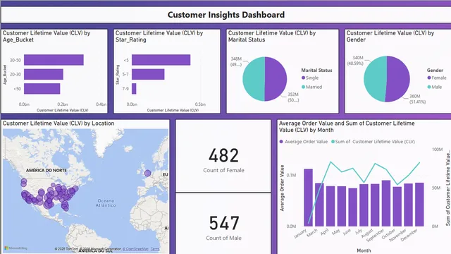 PowerBI Project Portfolio (Customer Insights) — Marketing dashboard in Power BI