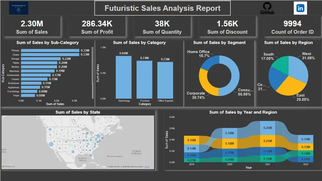 Futuristic_Sales_Dashboard — dashboard de Vendas em Power BI