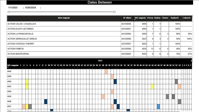 Colors — Power BI में Design डैशबोर्ड