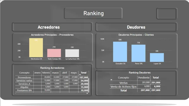 Ejercicio Workfit VF — Power BI में Governança BI डैशबोर्ड