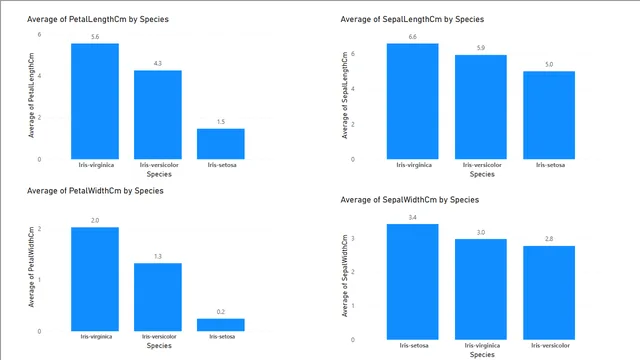 HistogramVisualisation — dashboard de Financeiro em Power BI