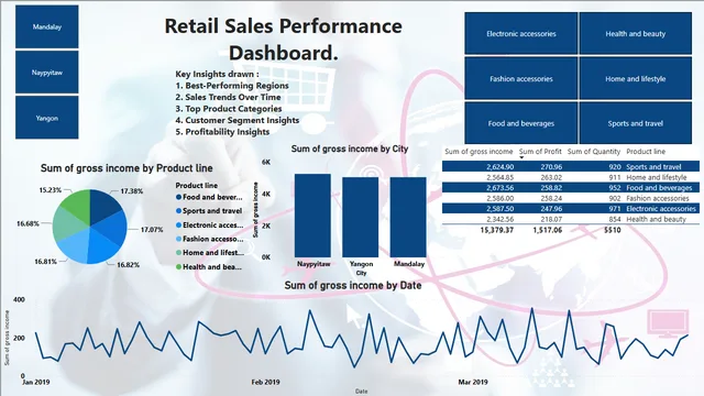 GonnaRohanSai_Sales-dashboard — dashboard de Vendas em Power BI