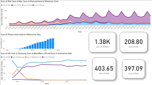 DVFinal (2) — Operations dashboard in Power BI