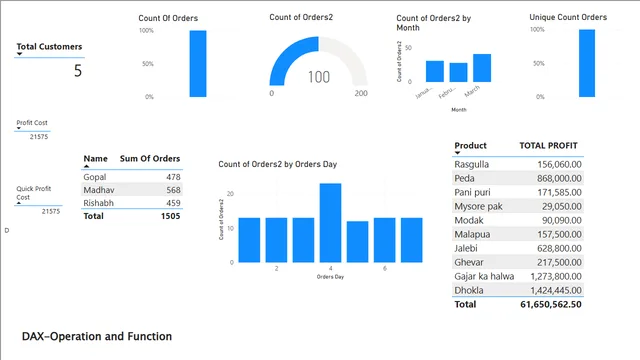 Dax-Operations — Power BI में संचालन डैशबोर्ड