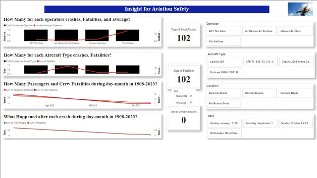 Airplane Analysis — Geral dashboard in Power BI