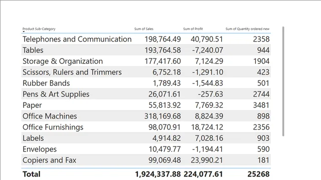 How to Format A Table — Governança BI dashboard in Power BI