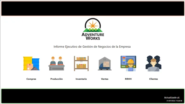 D&A - AdventureWorks — Power BI में Governança BI डैशबोर्ड