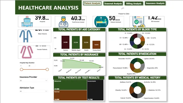 Healthcare_Dashboard — Healthcare dashboard in Power BI