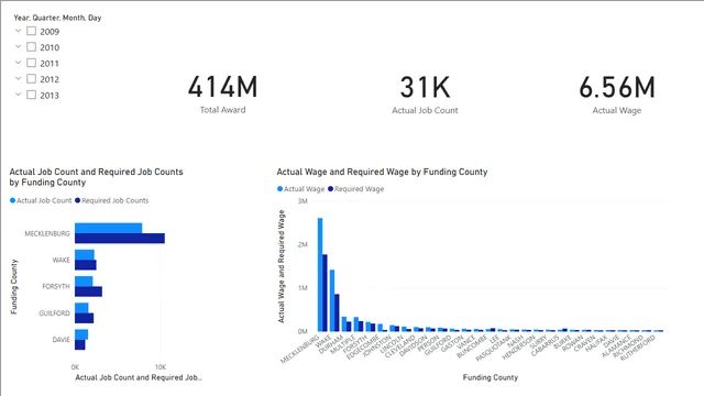 Exercise 2 — dashboard de Educação em Power BI