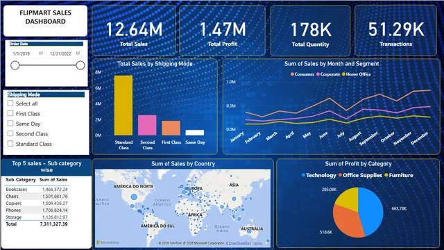 Flipmart sales project — Sales dashboard in Power BI