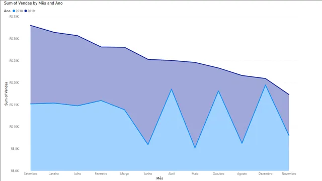 limpeza_dados_segundo_exemplo — dashboard de Governança BI em Power BI