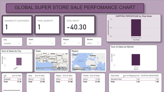 ASSIGNMEBT POWER BI — Operations dashboard in Power BI