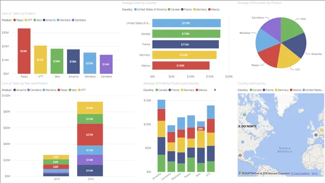Financial_Report — dashboard de Financeiro em Power BI