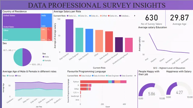 PowerBI सर्वेक्षण परियोजना — Power BI में Governança BI डैशबोर्ड