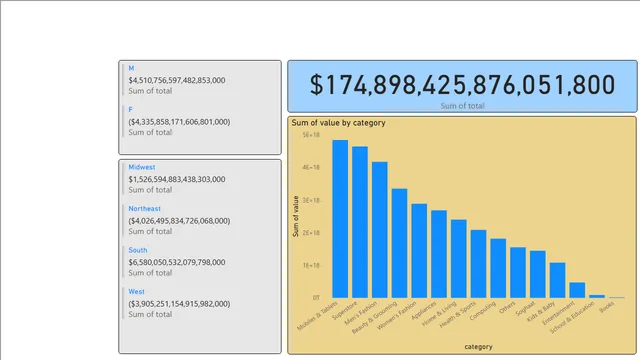 Dia 05 — dashboard de Operações em Power BI