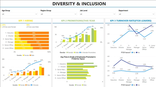 HR Diversity Inclusion Dashboard — dashboard de RH em Power BI