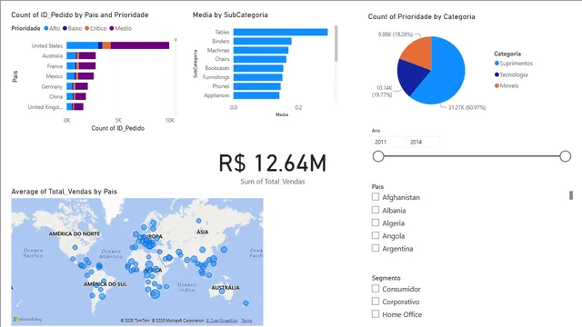 EstudoBI — Power BI में अन्य डैशबोर्ड