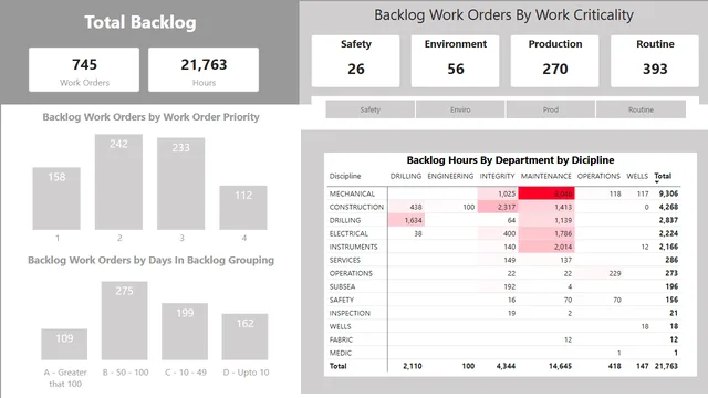 Forecat Vs Actuals KPI Power BI Dashboard — Finance dashboard in Power BI