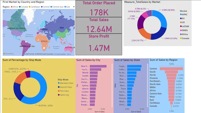 Tarea1-global_superStore — panel de Ventas en Power BI