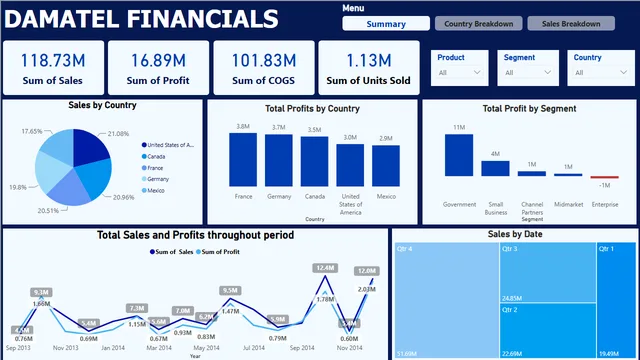 Group_1_PowerBI_Project — Governança BI dashboard in Power BI