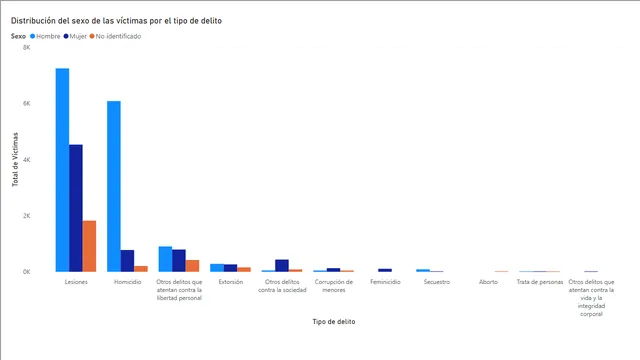 Dashboard Final Project — Operations dashboard in Power BI