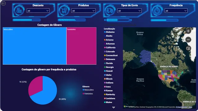 Dash roupas — dashboard de Operações em Power BI