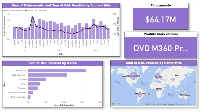 DashBoardVendas — Power BI में बिक्री डैशबोर्ड