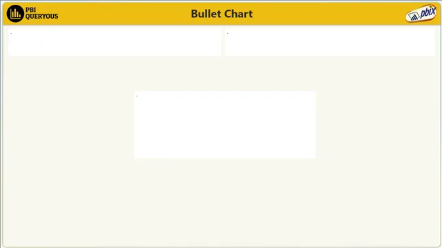 bullet_chart — Operations dashboard in Power BI