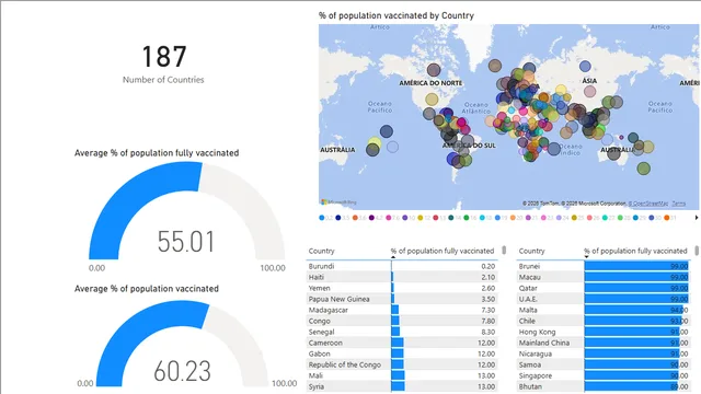 Covid19VaccinationDataPBI — Healthcare dashboard in Power BI
