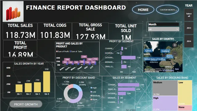 FINANCE REPORT — panel de Finanzas en Power BI